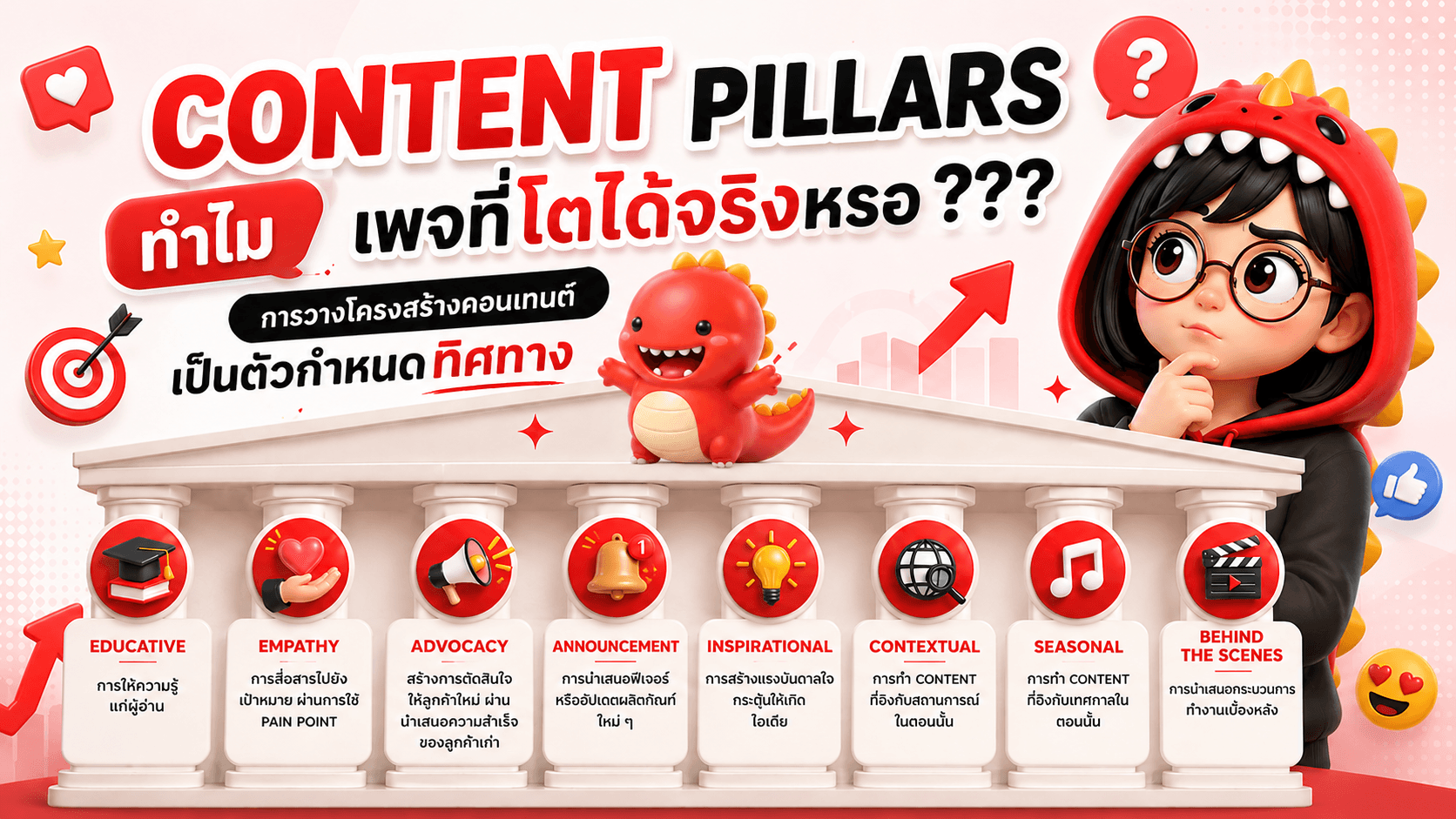 การตลาดที่ดี ไม่ได้เริ่มจากโพสต์แรก แต่เริ่มจากการวางระบบ