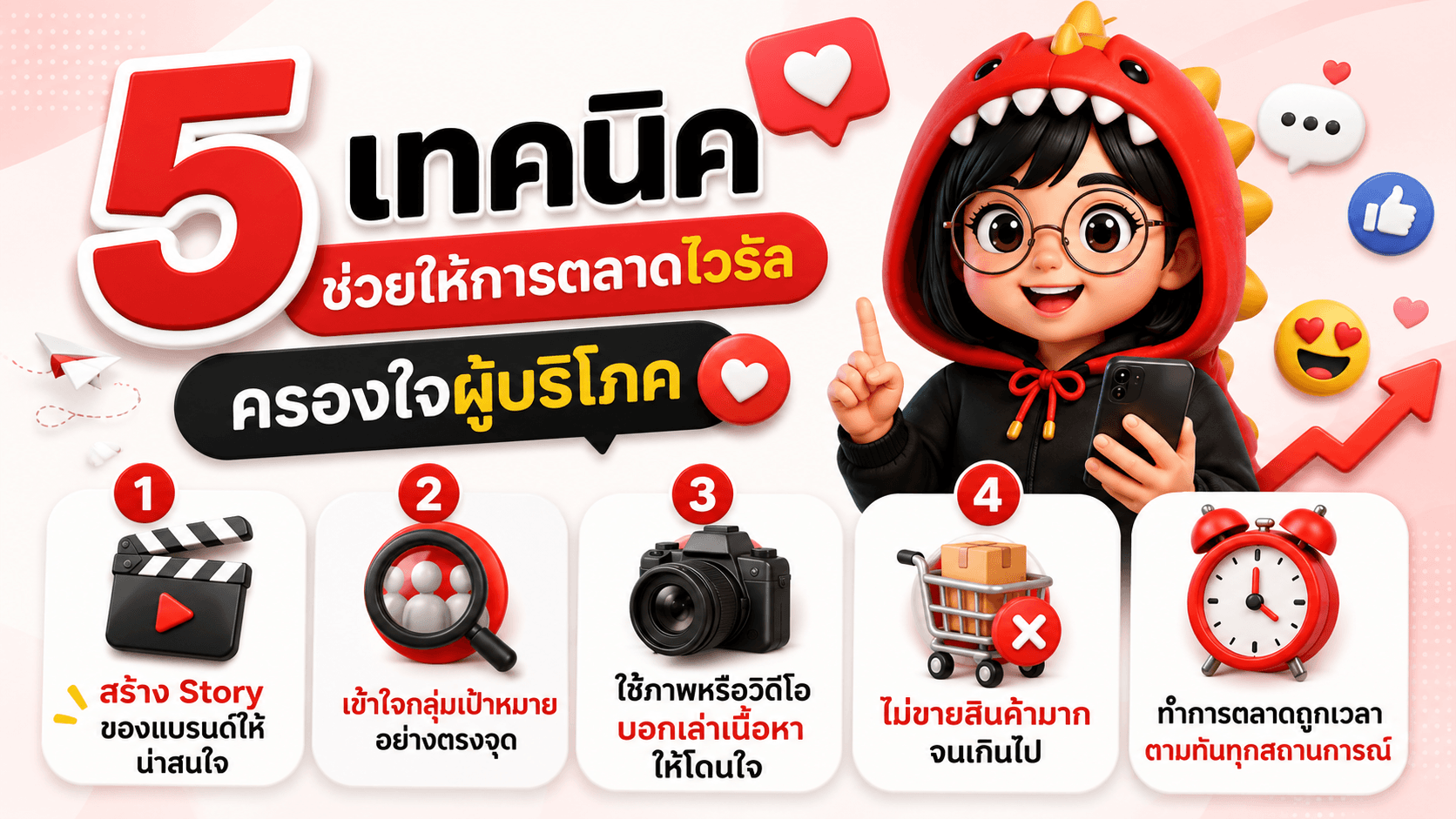 การตลาดที่ดี ต้องสื่อสารให้ตรงใจลูกค้า และสร้างผลลัพธ์ให้ธุรกิจได้จริง การตลาดปังขึ้น ด้วย 5 วิธี