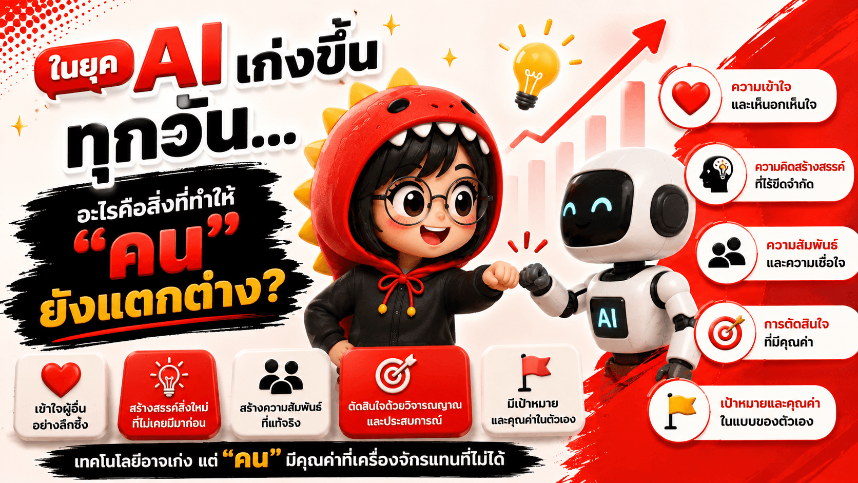 ในยุค AI เก่งขึ้นทุกวัน…อะไรคือสิ่งที่ทำให้ “คน” ยังแตกต่าง?