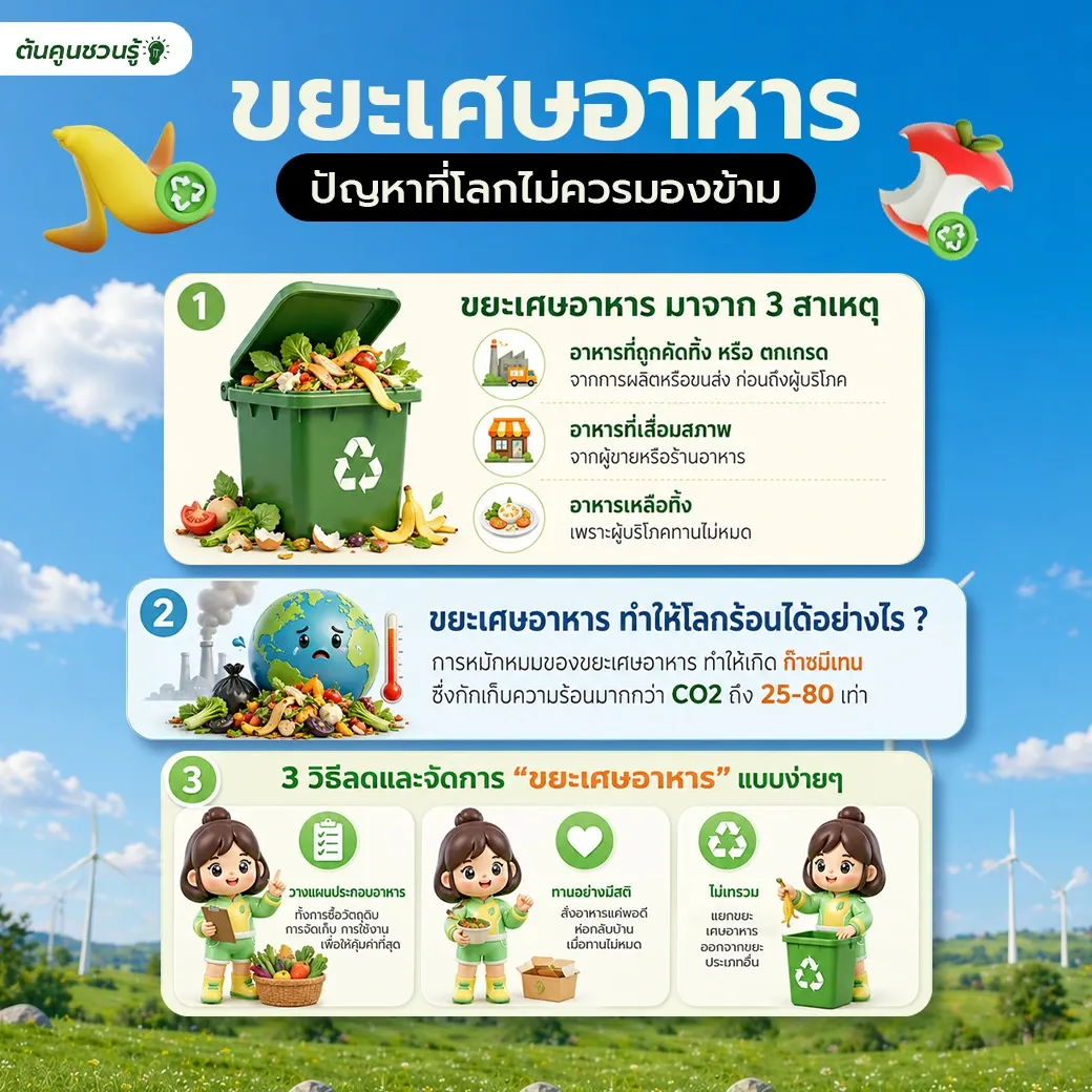 Sustainability Social Media Banner