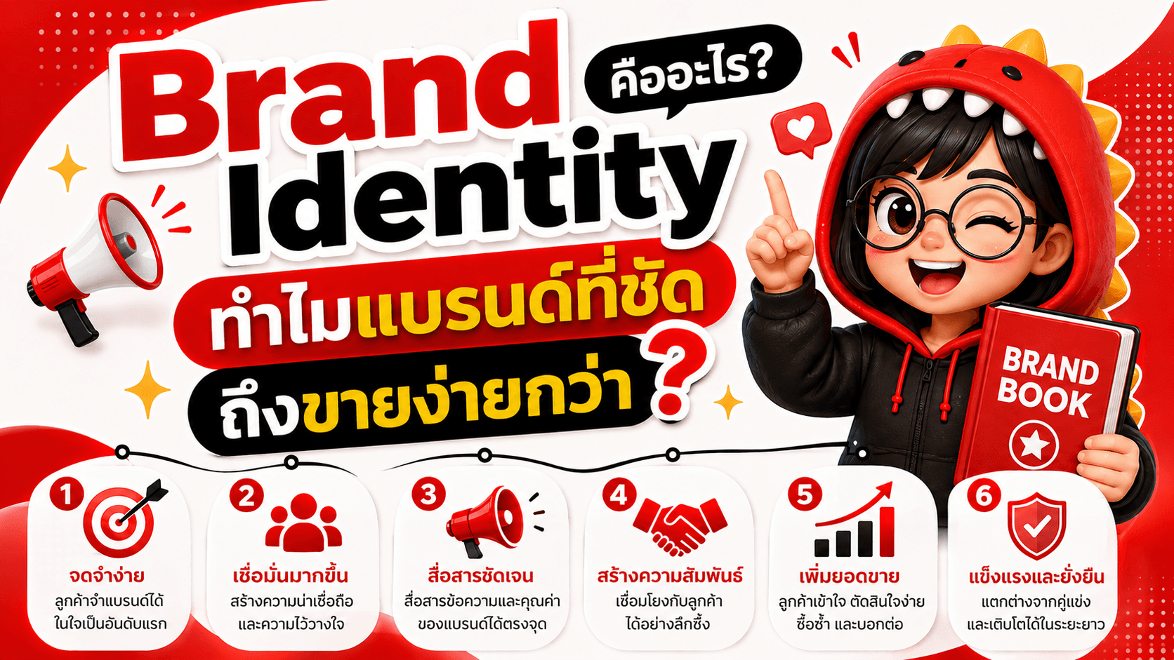 ลูกค้าจะซื้อยาก ถ้าแบรนด์ยังไม่ชัด