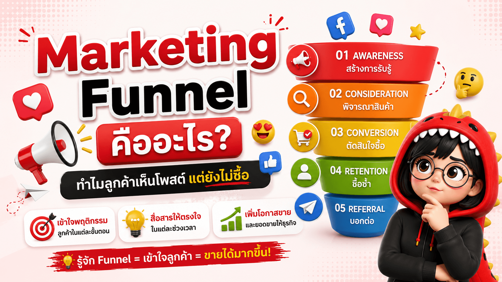 Marketing Funnel คืออะไร?
